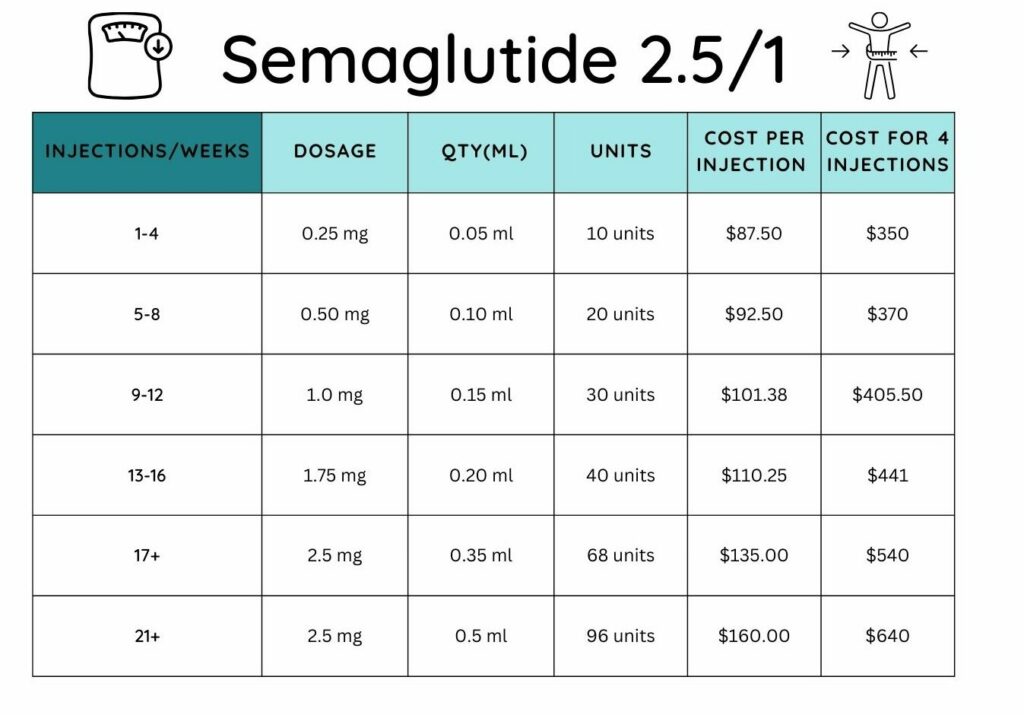 Apoquel dose hotsell chart kg